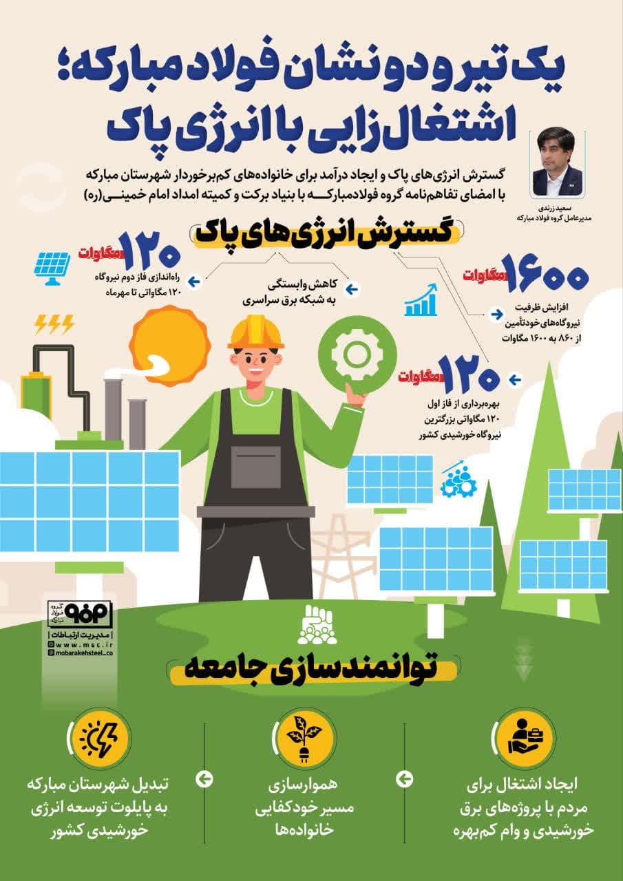 فولاد مبارکه اصفهان