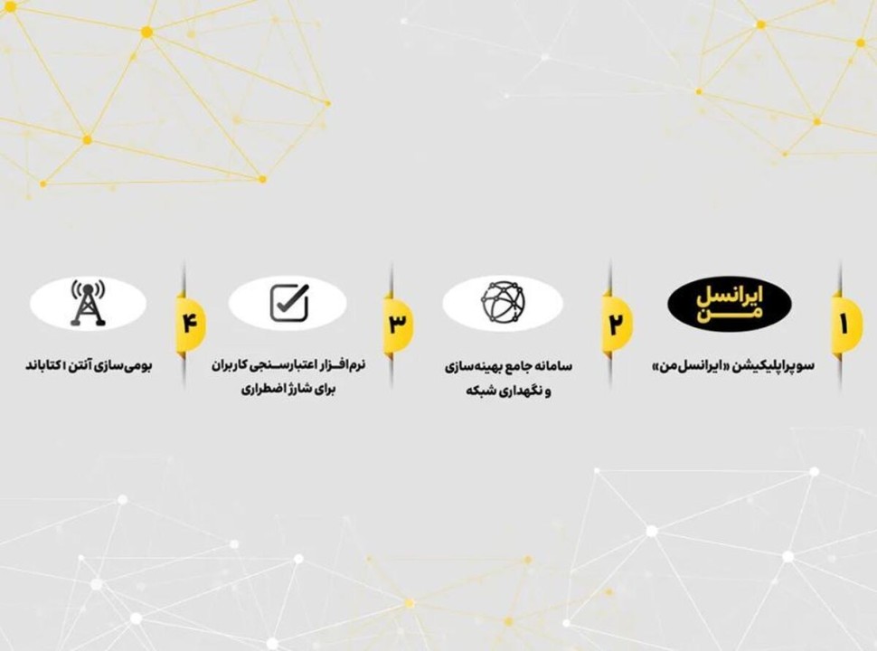 ایرانسل برای چهار محصول کلیدی گواهی دانشبنیان دریافت کرد ایرانسل برای چهار محصول کلیدی گواهی دانشبنیان دریافت کرد