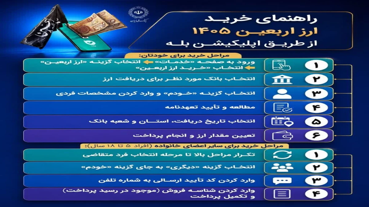 راهنمای خرید ارز اربعین از طریق اپلیکیشن بله