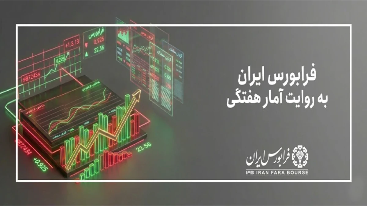 بازدهی شاخص کل فرابورس به بیش از ۹۴ درصد رسید