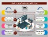 بیش از 62 هزار نفر ساعت آموزش در چادرملو