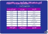 تحولات بازار فیزیکی بورس کالا در هفته منتهی به ۱۹ تیر