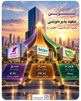 تأمین سرمایه نوین، متعهد پذیره‌نویسی افزایش سرمایه «ولنوین»، «مهرمام» و «غانیزان» شد