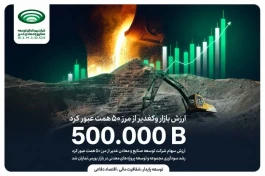 ارزش بازار «وکغدیر» به ۵۳.۶ هزار میلیارد تومان رسید
